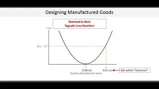 Operations & Supply Chain Management: Goods and Services Design