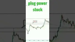 plug power stock #shorts #plug #plugpower