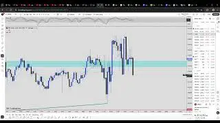 (1/0/1) | Late Session Trades &mdash; XAU SL, NQ Closed Near Entry