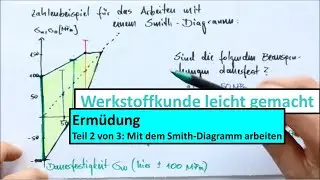Erm&uuml;dung, Teil 3 von 3: Beispiel zum Smith-Diagramm