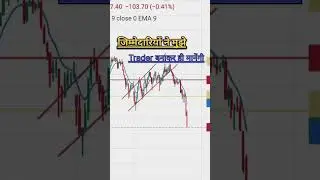 Stock market for beginners || Trading for beginners|| trading kaise sikhe || Indian stock market