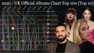 2021 - UK Official Albums Chart Top 100 (Top 10)