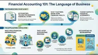 Day 1 - Introduction of Financial Accounting | LAT Nepal