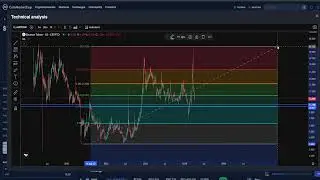 Bounce Token AUCTION CRYPTO, PRICE PREDICTION, TARGETS, ANALYSIS AND OPINION TODAY