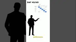 Day 43: Hyperparameter Tuning &ndash; Making Models Perform at Their Best 🚀 #shorts #feed #mlseries