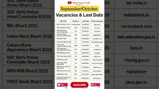 Latest Govt Jobs 2025 | Vacancy, Last Date & Official Websites | Sarkari Naukri #shorts #job #recent