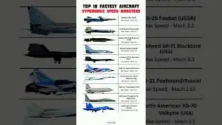 Fastest Aircraft Ever #shorts