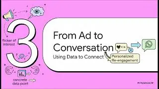 Meta Ad to WhatsApp Chat