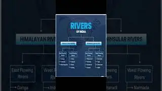 Important Gk 2024 || Indian Rivers || #genralknowledge #shorts #viral #trending