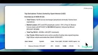 Derivatives trading research with Zero Chat