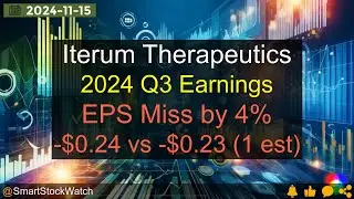 [EPS Miss by 4%] Iterum Therapeutics - 2024 Q3 Earnings Analysis