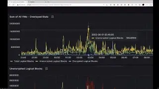 Enhancing Data Analysis and Anomaly Detection with Zerto's API and Grafana Integration