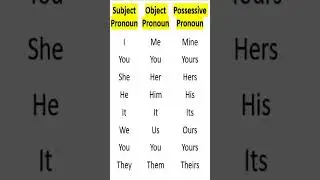 English Pronouns Subject Object | Me, You, Him, Her, It, Us, Them | Subject and Object Pronouns