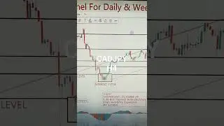 CADJPY 23 To 27 Oct 2023 American Weekly Forex Forecast #forexanalysis#weeklyforexforecast#gold