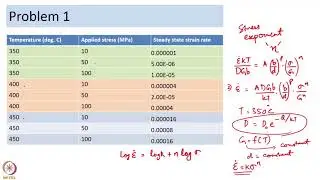Deformation mechanism maps - part 2