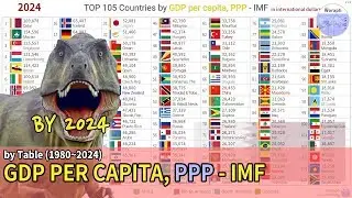 TOP 105 Countries GDP per capita Ranking History, PPP - IMF (1980~2024) [based 2019]
