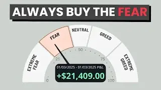 Buy Stocks At Fear, Watch What Happens | The Fear Greed Index