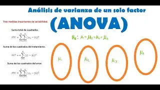Ejemplo: Análisis de varianza de un solo factor (ANOVA).