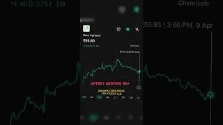 #indiafuturestocks🔥Top Stocks🔥 #indian #stockmarket #stocks #novaagritech #market #trending #share