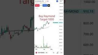 Buy IEX||Buy Raymond||Buy Mindtree #Nifty#shorts#youtubeshorts#NSE#BSE#Trendingvideo#viralshorts