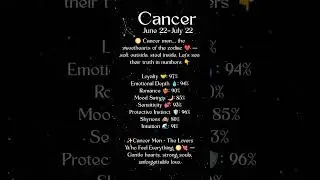 Cancer Man Zodiac Personality in Percentages ♋💘 | Cancer Man Traits Women Adore #cancertarot #cancer