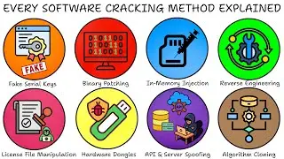 Every Way Hackers Crack Paid Softwares Explained!