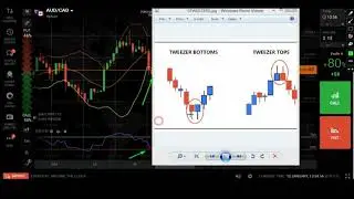 IQ Option &rArr; Best Iq Option Strategy 2021 &rArr; Full Tutorial!
