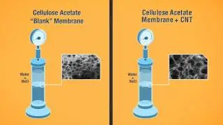 Polymer CNT Membranes for Desalination  Water Filtration Scientific Animation