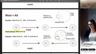 Verbal Reasoning - Formal Logic Webinar with Jonathan & Daniella - GREMax GRE Prep