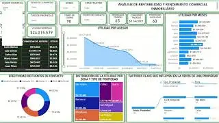 📊 Dashboard de An&aacute;lisis de Rentabilidad y Rendimiento Comercial Inmobiliario &ndash;Power BI | Real Estate