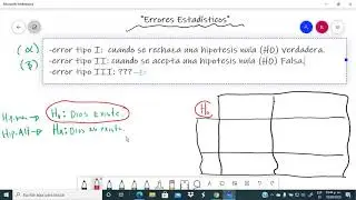 Error Tipo I y II  (Alfa y Beta)