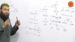 أولى إعدادي ||  الترم الأول ||  النحو 6 ||  أقسام الفعل والحرف ||  الدكتور أحمد نبيل