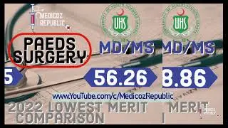 FCPS vs MS Merit | Surgery & Allied |  July 2022 Induction | Punjab Residency Program | CIP