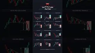 Trading candlestick chart patterns 📊 #candlestick #chartpatterns #forex #trader #trading #shorts