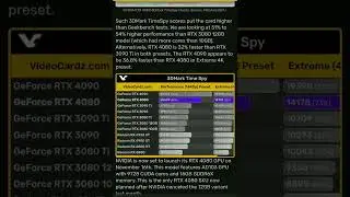 Nvidia RTX 4080 Leaked and Benchmark 3DMark TimeSpy Tested and Geekbench