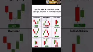 🚀 Free Training & Tools (link in bio)#investing #invest #forex #trading #finance #daytrader #viral