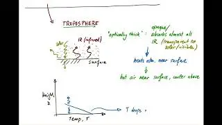 3 - Temperature Profile of Troposphere