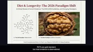 A Cardiologist's View: 2025-2030 Dietary Guidelines & What Actually Matters for Your Heart
