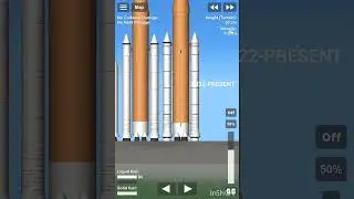Evolution of my SLS Block 1