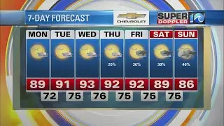 WAVY Weather Afternoon Update | August 9, 2021