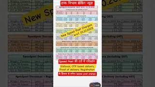 New Speed Post Charges w.e.f. 01.10.2025, डाक विभाग द्वारा स्पीड पोस्ट दरों में परिवर्तन #indiapost