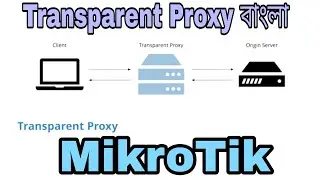 19 Transparent Proxy Bangla || Shohag IT Village