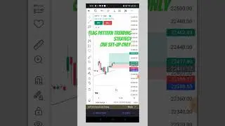 Flag Pattern Trading Strategy ll One set-up Only ll #shorts