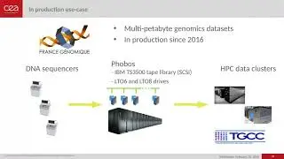 Phobos a scale-out object store implementing tape library support
