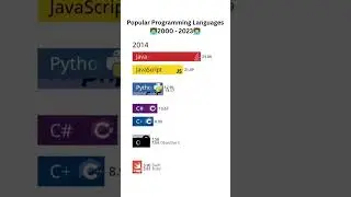 Popular Programming languages Follow for more @the programming girl        
