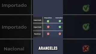 &iquest;Qu&eacute; Impuestos tienen los Autos 🚗?