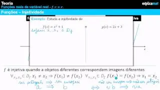 Função Injetiva - Injetividade