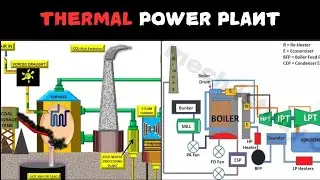 Thermal Power Plant Explained!! Learn From Basic