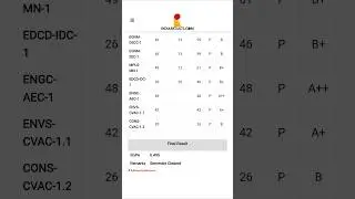 CU result notice 2025 | CU 1st semester result Check | How to Check CU 1st semester result | Result