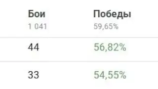 Меняю танк после ПОРАЖЕНИЯ! Ищем ИМБИЛУ ЧТОБ ЗАГАМАТЬ НА СИНЮЮ СТАТУ - Tanks Blitz